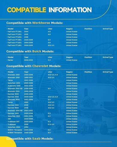 مجموعة مضخات المياه الاحترافية PHILTOP AW5103 مع حشية سيارات متوافقة مع ترافيرس، إنكليف، أكاديا، إمبالا، SRX، CTS، كامارو، لاكروس، إكوينوكس، تيرين، XTS، استبدال OE in Kuwait