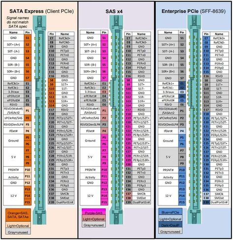محول M.2 NVMe SSD إلى U.2 SFF-8639 in Kuwait