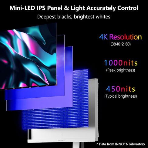 شاشة ألعاب الكمبيوتر INNOCN 32 بوصة Mini LED 4K 144 هرتز 3840 x 2160P 1ms IPS HDR1000 HDMI 2.1، 99% DCI-P3، اتصال USB من النوع C، حامل قابل للتعديل للارتفاع - أسود in Kuwait