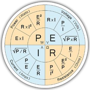 3PCS Ohm's Law Sticker Ohms Law Sticker, Funny Waterproof Vinyl Sticker for Hard Hat Laptop Water Bottle Phone Case Merchandise Decor Decal Stuff Birthday Gift for Her Him Adults Kid