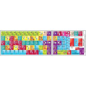 Sibelius - Editing Sticker Keyboard Shortcut Label
