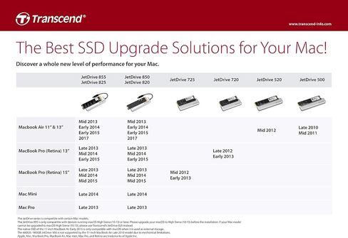 Transcend 240GB JetDrive 520 SATAIII 6Gb/s Solid State Drive Upgrade Kit for MacBook Air, Mid 2012 (TS240GJDM520) in Saudi Arabia