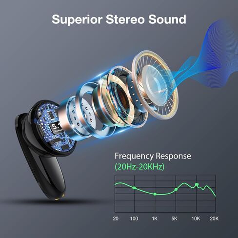 1 Hora Wireless Earphones Bluetooth 5.3, in-Ear Headphones with Charging case, Built-in mic Wireless Earbuds Compatible with iPhone, Android Smartphone, Tablet, Laptop (Black) in Saudi Arabia