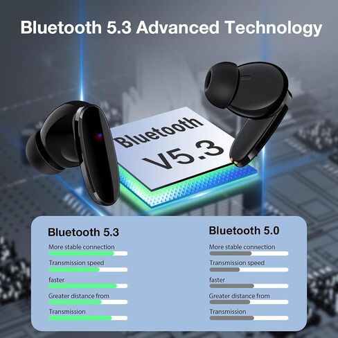 1 Hora Wireless Earphones Bluetooth 5.3, in-Ear Headphones with Charging case, Built-in mic Wireless Earbuds Compatible with iPhone, Android Smartphone, Tablet, Laptop (Black) in Saudi Arabia