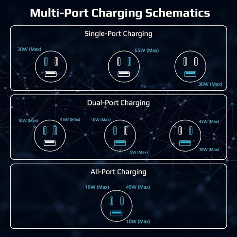 شاحن حائط Go Ultra-Portable 65W 3-Port USB-C وUSB-A مع تقنية GaN - محول محمول وقابل للطي لأجهزة الكمبيوتر المحمولة وThinkpads وMacbooks وiPhone وSamsung Galaxy وGoogle Pixel in Saudi Arabia