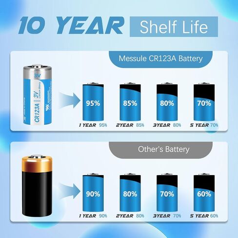 CR123A 3V Lithium Battery,4 Pack 123A Lithium Batteries,CR123 Battery 3 Volt High Power,CR17345 3V Lithium Battery,1500mAh CR123A Cell Batteries PTC Protected for Flashlight Replacement in Saudi Arabia