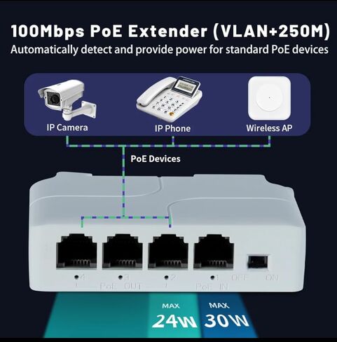 موسع PoE ذو 4 منافذ جيجابت مع 1 PoE في 3 PoE Out، مكرر PoE 4 قنوات يدعم IEEE802.3af/at بسرعة 100 ميجابت في الثانية، يمتد 100 متر (328 قدمًا)، مكرر الطاقة عبر إيثرنت، شبكة محلية ظاهرية (VLAN)، حامل على الحائط والسكك الحديدية in Saudi Arabia