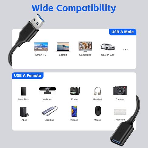 USB Extender Cord 10FT(3 Pack), USB 3.0 Extension Cable, USB A Male to Female, Compatible for USB Flash Drive, Hard Drive, Card Reader, Webcam, Printer, Keyboard, Mouse, Playstation, Xbox, VR Headset in Saudi Arabia