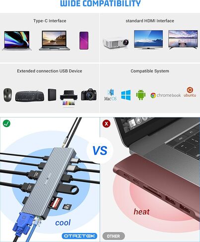 قاعدة توصيل USB C 14 في 1، محول USB C مع 2 * 4K HDMI، VGA، USB A 3.1، USB C 3.1، 4 منافذ USB A 2.0، جيجابت إيثرنت، قارئ بطاقات SD/TF، ​​100 وات PD، و3.5 مم in Kuwait