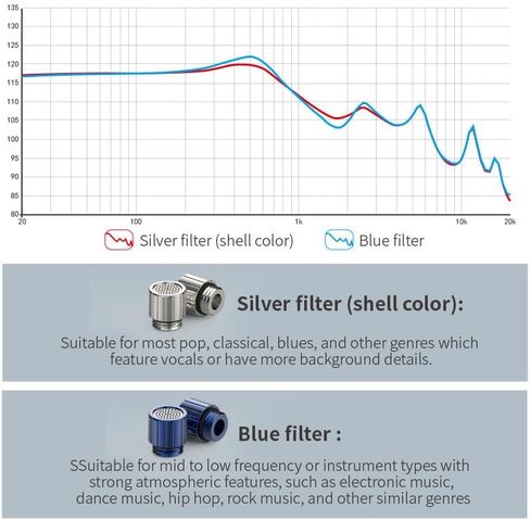 سماعات أذن برأس مسطحة قابلة للضبط من HiFiGo BGVP DX7، سماعة هاي فاي سلكية للسائق الديناميكي مقاس 14.2 مم مع مرشحات ضبط قابلة للإزالة (DX7) in Kuwait
