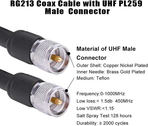 CB Coax Cable - RG213 Coaxial Cable UHF Male to Male 25FT Low Loss RG-213 UHF Cable CB Antenna Cable for Ham Radio/VHF Radio/SWR Meter/Antenna Analyzer in Saudi Arabia