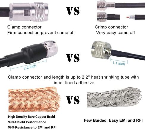 CB Coax Cable - RG213 Coaxial Cable UHF Male to Male 25FT Low Loss RG-213 UHF Cable CB Antenna Cable for Ham Radio/VHF Radio/SWR Meter/Antenna Analyzer in Saudi Arabia