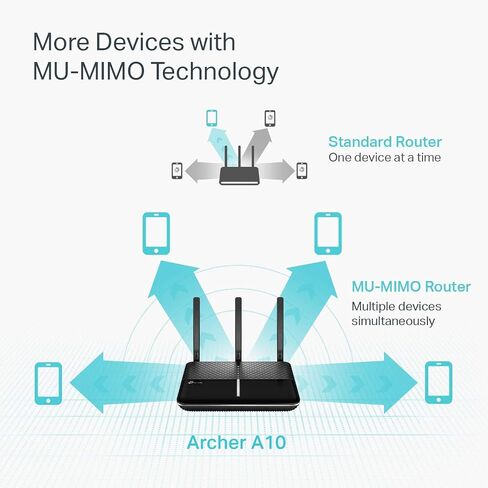 راوتر واي فاي ذكي مجدد معتمد من TP-Link Archer A10 AC2600 MU-MIMO، راوتر جيجابت لاسلكي، جيجابت إيثرنت كامل (متجدد) in Saudi Arabia