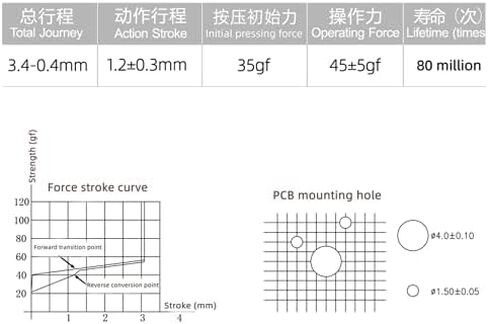 KPREPUBLIC Gateron Silver Pro Switch Linear Dust-proof Single Two-Stage Spring for Mechanical Keyboard Factory pre-lubed 45g 3pin (x70 PCS, Silver Two Stage Switch) in Saudi Arabia