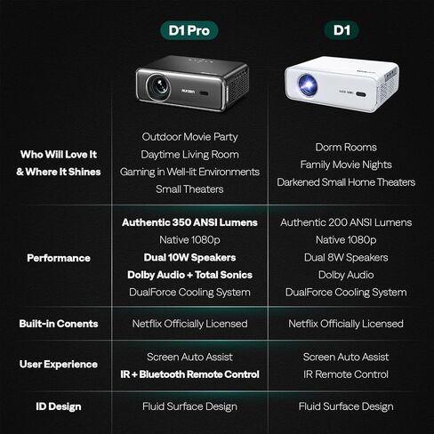 EAZZE D1 Pro Smart Projector with WiFi and Bluetooth, dbx-tv Total Sonics & Dolby Audio, Netflix Official, Auto Focus & Keystone, 350 ANSI Native 1080P Portable Mini Outdoor Projector, Grey in Saudi Arabia