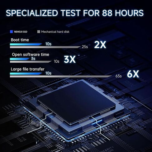 محرك أقراص الحالة الصلبة الداخلي SSD SATA III 500 جيجابايت، محرك أقراص ثابتة داخلي ثلاثي الأبعاد NAND Flash يصل إلى 500 ميجابايت/ثانية SSD لأجهزة الكمبيوتر المحمول وأجهزة الكمبيوتر المكتبية. in Saudi Arabia