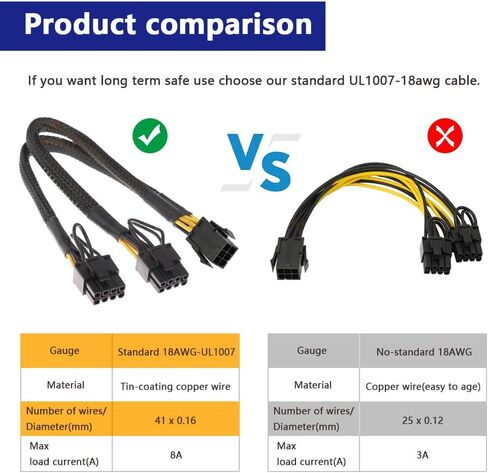 2 حزمة 18AWG GPU VGA PCI-e 6Pin أنثى إلى ثنائي 8(6+2) دبوس ذكر بطاقة فيديو جرافيك PCI Express محول الطاقة Y-Splitter تمديد كابل مضفر الأكمام 9 بوصة (23 سم) in Saudi Arabia