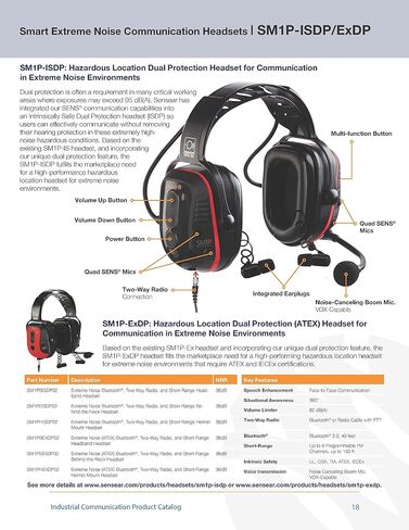 SM1P Heavy-Duty Industrial Wireless Communication Headset, Smart Noise Cancelling Ear Protection for Manufacturing, Oil & Gas, Mining, Data Centers, and Food Processing in Saudi Arabia