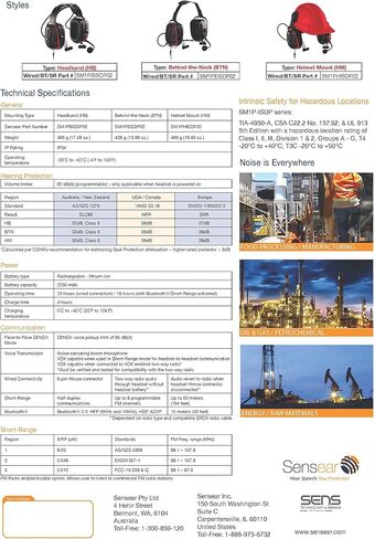 SM1P Heavy-Duty Industrial Wireless Communication Headset, Smart Noise Cancelling Ear Protection for Manufacturing, Oil & Gas, Mining, Data Centers, and Food Processing in Saudi Arabia
