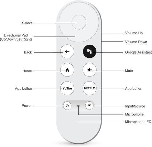 جهاز تحكم عن بعد صوتي بديل لتلفزيون Google Chromecast 4k Snow/HD (جهاز التحكم عن بعد فقط)، جهاز التحكم عن بعد لـ G9N9N/GA01409-US/GA01919-US/GA01920-US/GA01923-US/GA02463-US/GA02464-US in Kuwait