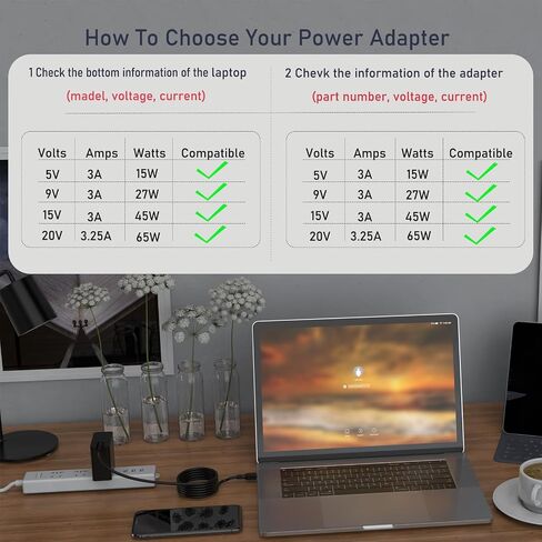 شاحن USB C 65 وات مناسب لجهاز Lenovo ThinkPad T480s T580s E480 E580 E590 Chromebook 300e 500e c330 c630 Yoga 7i 9i 14" 15" 2 في 1 Yoga S730 C940 C740 730s-13 s730-13Y محول إمداد الطاقة للكمبيوتر المحمول. in Saudi Arabia