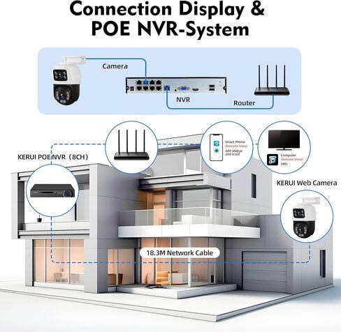 كاميرا KERUI Home Security - وصلة عدسة مزدوجة 6 ميجابكسل، كاميرا أمان إضافية NVR لمسجلات CCTV السلكية PoE NVR، مراقبة داخلية/خارجية، أضواء مستشعر، صوت ثنائي الاتجاه، كشف الإنسان، عرض 360 درجة in Kuwait