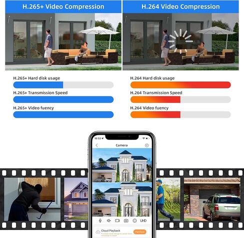 كاميرا KERUI Home Security - وصلة عدسة مزدوجة 6 ميجابكسل، كاميرا أمان إضافية NVR لمسجلات CCTV السلكية PoE NVR، مراقبة داخلية/خارجية، أضواء مستشعر، صوت ثنائي الاتجاه، كشف الإنسان، عرض 360 درجة in Kuwait