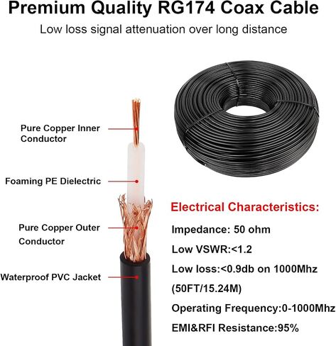 RG174 Coaxial Cable 100ft,Low Loss RG174 Cable 100 Feet,RG174 Coax Cable 50 ohm in Saudi Arabia