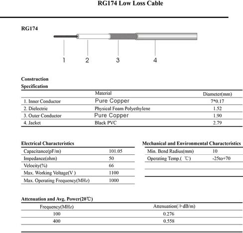 RG174 Coaxial Cable 100ft,Low Loss RG174 Cable 100 Feet,RG174 Coax Cable 50 ohm in Saudi Arabia
