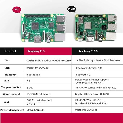 مجموعة أدوات Raspberry Pi 3 B+ (B Plus) للمبتدئين (32 جيجابايت، حافظة Raspberry Pi 3b+ الرسمية باللون الأحمر والأبيض)، لبناء جهاز كمبيوتر صغير/روبوت ذكي/وحدة تحكم ألعاب in Saudi Arabia