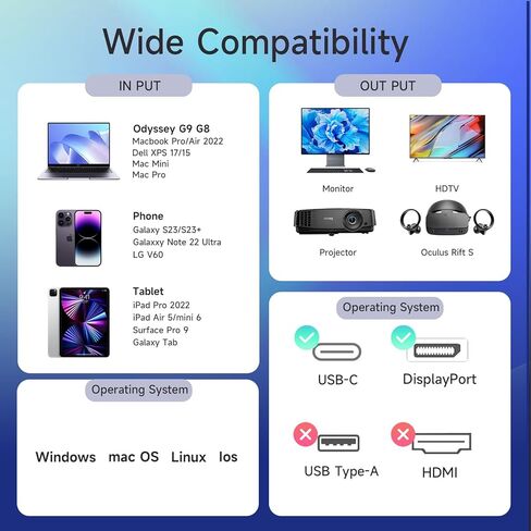 USB C to DisplayPort 2.1 Cable [16K@30Hz,8K@60Hz,4K@144Hz/120Hz] 8K Type C to DP 2.1 Cable [40Gbps, Thunderbolt 4/3] Compatible with MacBook Pro/Air, iPad Pro, Samsung Galaxy S23, 1.64FT(0.5m) in Kuwait