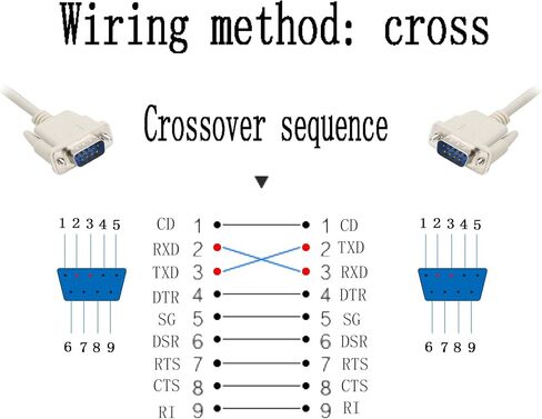 4.5 Feet DB9 RS232 Serial Null Modem Cable Male to Male DB9 Extension Cable 2-3 Cross Cable YOUCHENG for Computers, Printers, Scanners in Saudi Arabia