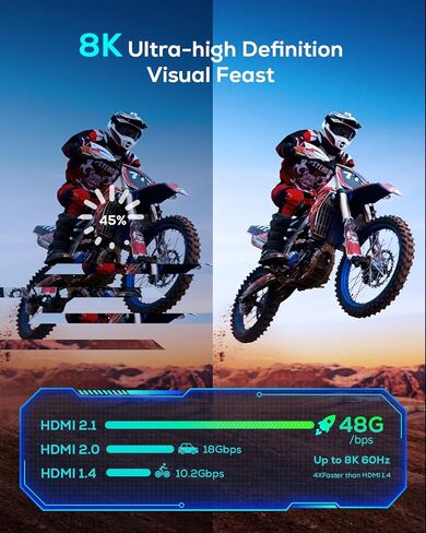 GANA HDMI 2.1 Switch، محول HDMI ثنائي الاتجاه فائق الدقة 8K يدعم 4K@120 هرتز، 8K@60 هرتز، مع كابل HDMI 4.9FT، محدد HDMI من الألومنيوم لأجهزة PS5/PS4، Xbox، Roku، TV، Fire Stick (أسود) in Kuwait