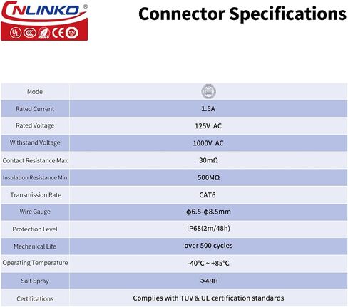 CNLINKO YM-20 RJ45 Waterproof Connector Set, CAT6 Ethernet Connector 8P8C Dual Port Connector, Panel Mount Receptacles Socket, IP68 Waterproof Connector (Black RJ45 4-Hole Set) in Saudi Arabia