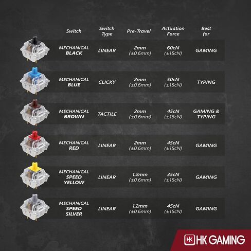 HK GAMING GK75 75% v3 | لوحة مفاتيح الألعاب الميكانيكية Hotswap | 84 مفتاحًا بإضاءة خلفية LED RGB متعددة الألوان لألعاب الكمبيوتر/Mac | تخطيط الولايات المتحدة (أسود، السرعة الميكانيكية صفراء) in Kuwait