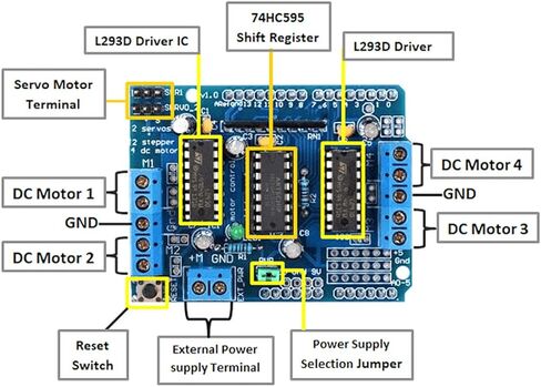 2 pcs L293D DC Motor Drive Expansion Shield Stepper Motor Drive Shield Expansion Board with DC Female Cable for Arduino Duemilanove Raspberry Pi in Saudi Arabia