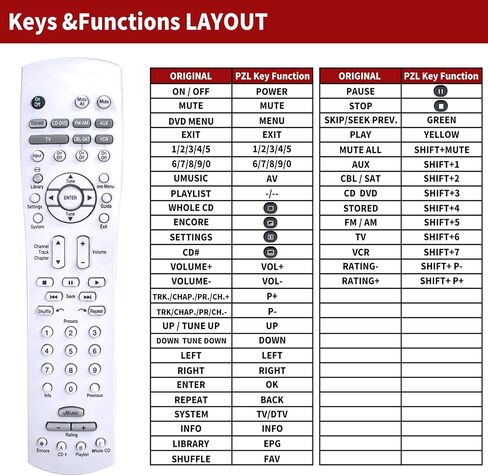 PZL RC38T1-27 Replacement Remote Control for Bose Lifestyle AV38 AV48 Mediacenter in Saudi Arabia