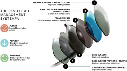 Revo Sunglasses Descend N: Polarized Lens Filters UV, Rimless Rectangle Frame in Saudi Arabia
