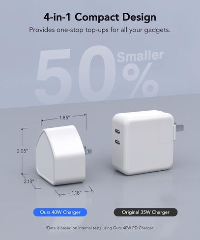 [2 Pack] USB C Charger Block, 40W 4-Port Fast USB-C Wall Charger Brick, Dual Port PD Power Adapter+QC Plug Multiport Charging Cube for iPhone15 14 13 12 11 Pro Max XS XR 8 7,iPad, Samsung,Tablet in Saudi Arabia