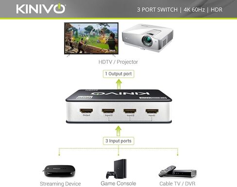 محول Kinivo HDMI مع مستخرج الصوت 560BNT (محور إخراج 5 في 1، منفذ صوت بصري Toslink، SPDIF، محول 4K 60 هرتز، 18 جيجابت في الثانية، جهاز تحكم عن بعد بالأشعة تحت الحمراء) - متوافق مع وحدة تحكم الألعاب، تلفزيون الكابل، الكمبيوتر الشخصي، Dolby Digital in Saudi Arabia