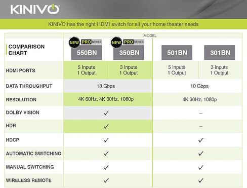 محول Kinivo HDMI مع مستخرج الصوت 560BNT (محور إخراج 5 في 1، منفذ صوت بصري Toslink، SPDIF، محول 4K 60 هرتز، 18 جيجابت في الثانية، جهاز تحكم عن بعد بالأشعة تحت الحمراء) - متوافق مع وحدة تحكم الألعاب، تلفزيون الكابل، الكمبيوتر الشخصي، Dolby Digital in Saudi Arabia
