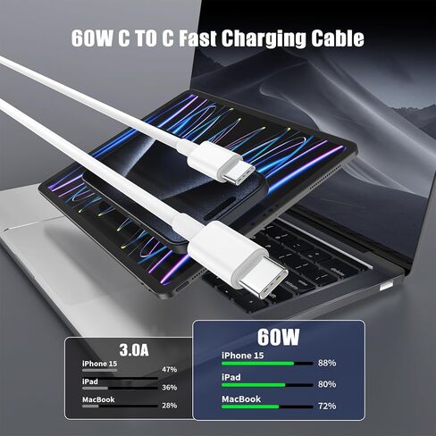 Essri USB C to USB C Cable 3FT for Apple iPhone 17 16 Charger Cord 4Pack in Saudi Arabia