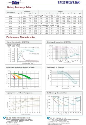 بطارية بديلة Casil 12V 3.3Ah متوافقة مع بطارية EXP1233 ML3-12، 12 فولت 3 AH SLA AGM in Saudi Arabia
