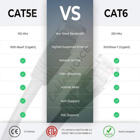 GOWOS Cat6 Ethernet Cable (10 FT - Blue) 24AWG Network Cable with Gold Plated RJ45 Snagless/Molded/Booted Connector - 10 Gigabit/Sec High Speed LAN Internet/Patch Cable - 550MHz in Saudi Arabia