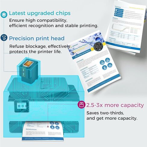 خرطوشة حبر 902XL متوافقة مع HP 902 XL (حزمة كومبو باللون الأسود 4) لـ HP902 مع OfficeJet 6978 6958 6968 6970 6960 6975 6962 6950 6954 6951 6956 6961 6963 6964 6966 سماوي أرجواني أصفر in Kuwait