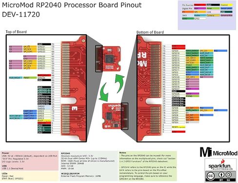معالج SparkFun MicroMod RP2040 - واجهات رقمية مرنة لا حاجة إلى لحام، تواصل مع موصل MicroMod M.2 يدعم C/C++ وMicroPython in Saudi Arabia