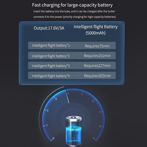 شاحن بطارية Mavic 3 - مركز شحن بدون طيار لسلسلة DJI Mavic 3 Mavic 3، Mavic 3 Pro، Mavic 3 Pro Cine، Mavic 3 Cine، Mavic 3 Classic مع ملحقات بطاريات DJI بشاشة LCD in Kuwait
