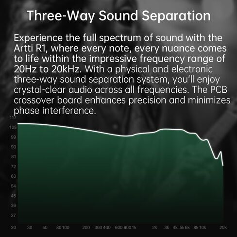 سماعات أذن ARTTI R1 داخل الأذن، سماعات أذن سلكية 3DD HiFi Bass Gaming IEM مع كابل 2pin قابل للفصل 0.78 مم للمغني الموسيقي Audiophile (بدون ميكروفون، 3.5 مم) in Kuwait