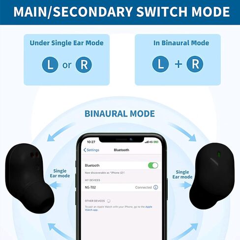 Wireless Earbuds for Kids,Bluetooth Headphones for Small Ears Women Man Adults,25hrs Playtime Built in Mic Earphones Premium Deep Bass in Ear Headset for School Sport Gym (White) in Saudi Arabia