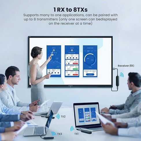 جهاز إرسال واستقبال HDMI لاسلكي، محول دونجل عرض HDMI لاسلكي 1080P HD لبث الفيديو/الصوت من الكمبيوتر المحمول/الكمبيوتر الشخصي إلى HDTV/جهاز العرض، لا حاجة إلى إعداد أو تطبيق in Saudi Arabia